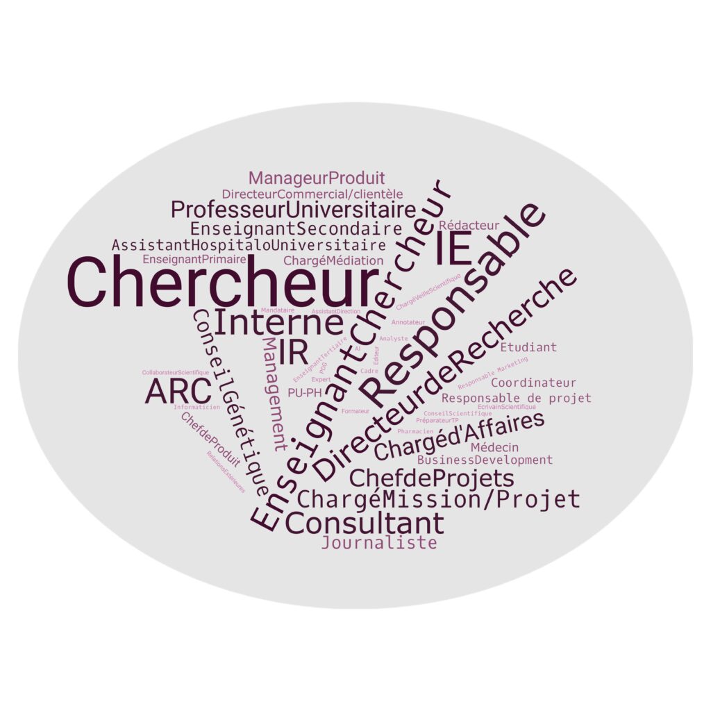 Devenir Des Alumni Magistere Europ en G n tique Devenir Des Alumni Magistere Europ en G n tique